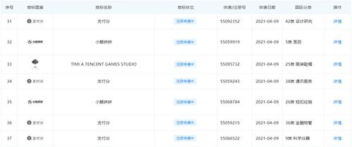 騰訊申請信用分商標引關注，評分產品合規成行業焦點