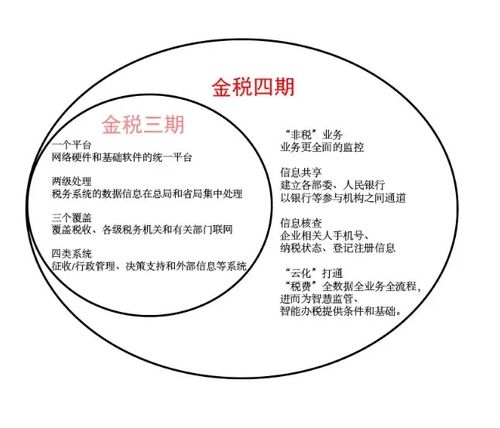 數(shù)字化浪潮下的業(yè)財(cái)稅一體化 中國經(jīng)濟(jì)新機(jī)遇與擔(dān)保業(yè)務(wù)新路徑