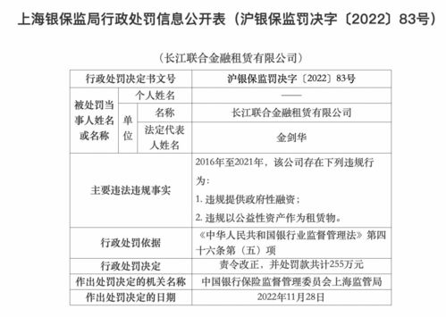 長江聯(lián)合金融租賃因違規(guī)提供政府性融資等行為被罰255萬元
