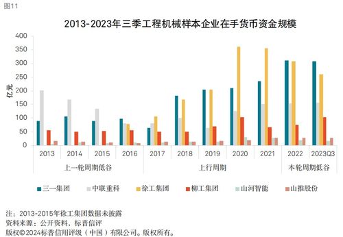 工程機(jī)械銷量仍在筑底，龍頭企業(yè)財(cái)務(wù)穩(wěn)健性與非融資性擔(dān)保業(yè)務(wù)分析