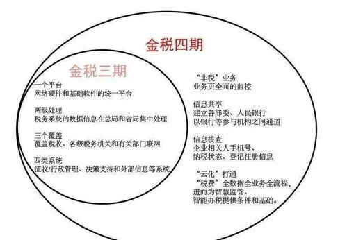 金稅四期新動向 2021年稅務稽查聚焦七大領域，非融資性擔保業務需警惕