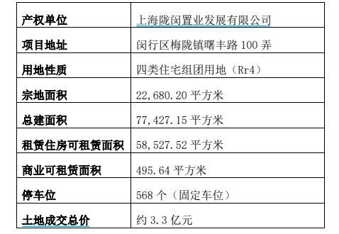 A股再出手 保租房REITs迎擴(kuò)容新機(jī)，物業(yè)管理板塊加速整合