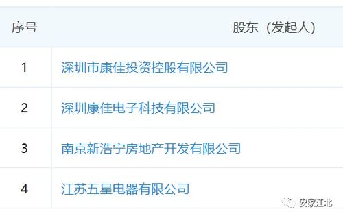 康佳集團(tuán)攜佳源、五星進(jìn)軍江北核心區(qū)，強(qiáng)強(qiáng)聯(lián)合共筑研創(chuàng)園G08地塊未來(lái)