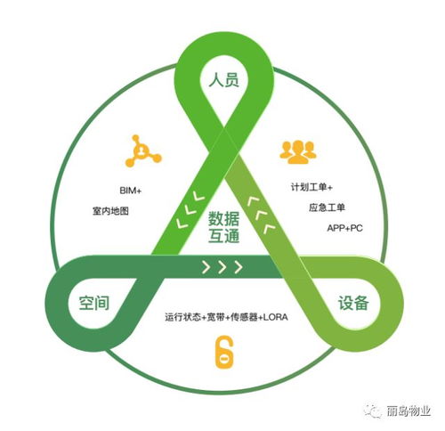 麗島物業(yè)榮登榜首 2017年度武漢市物業(yè)服務(wù)行業(yè)綜合實(shí)力50強(qiáng)企業(yè)名單揭曉