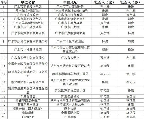 隨州市消防“雙隨機(jī)、一公開”監(jiān)管10月份抽查結(jié)果公示暨11月份監(jiān)督抽查計(jì)劃及消防產(chǎn)品質(zhì)量檢驗(yàn)信息、物業(yè)管理專項(xiàng)提示