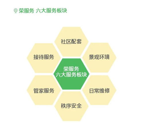 好房子 好物業，構筑正榮式美好生活新高度